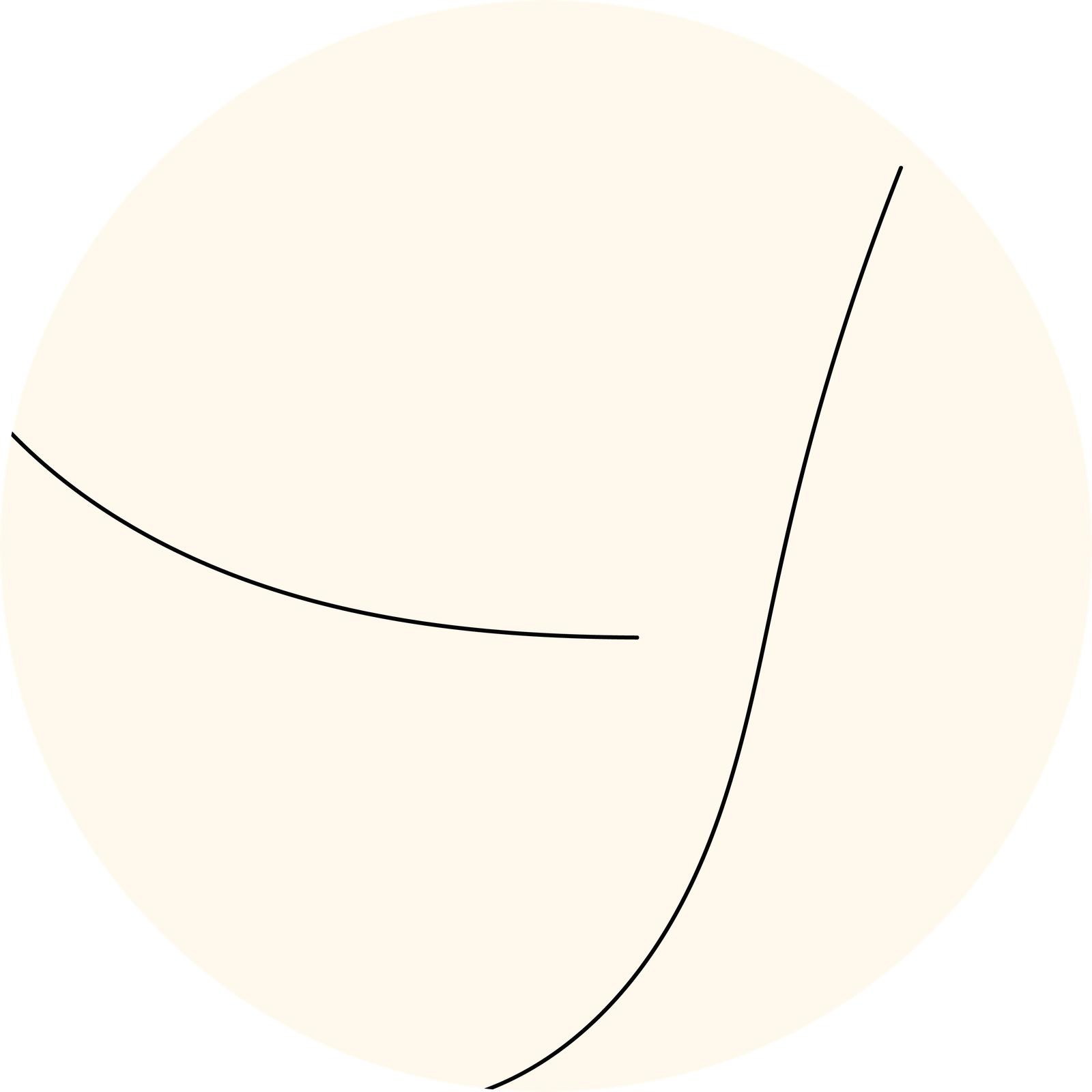 lineas